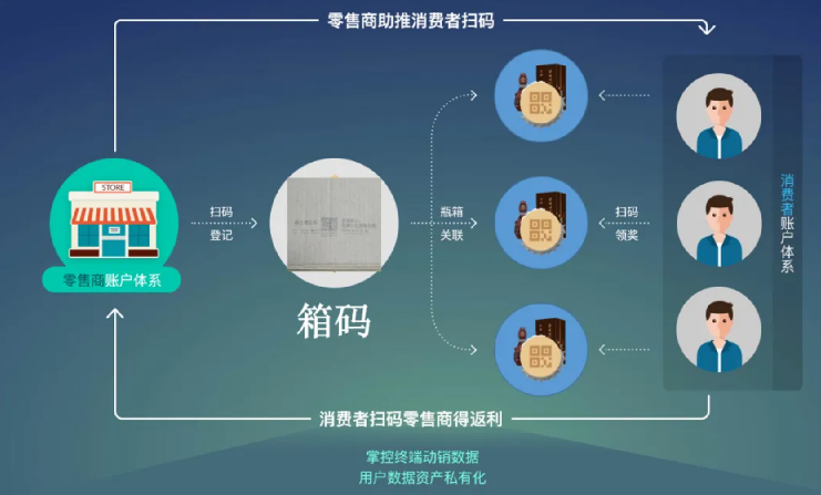 怎么定制防偽標簽支持防偽知識普及活動？